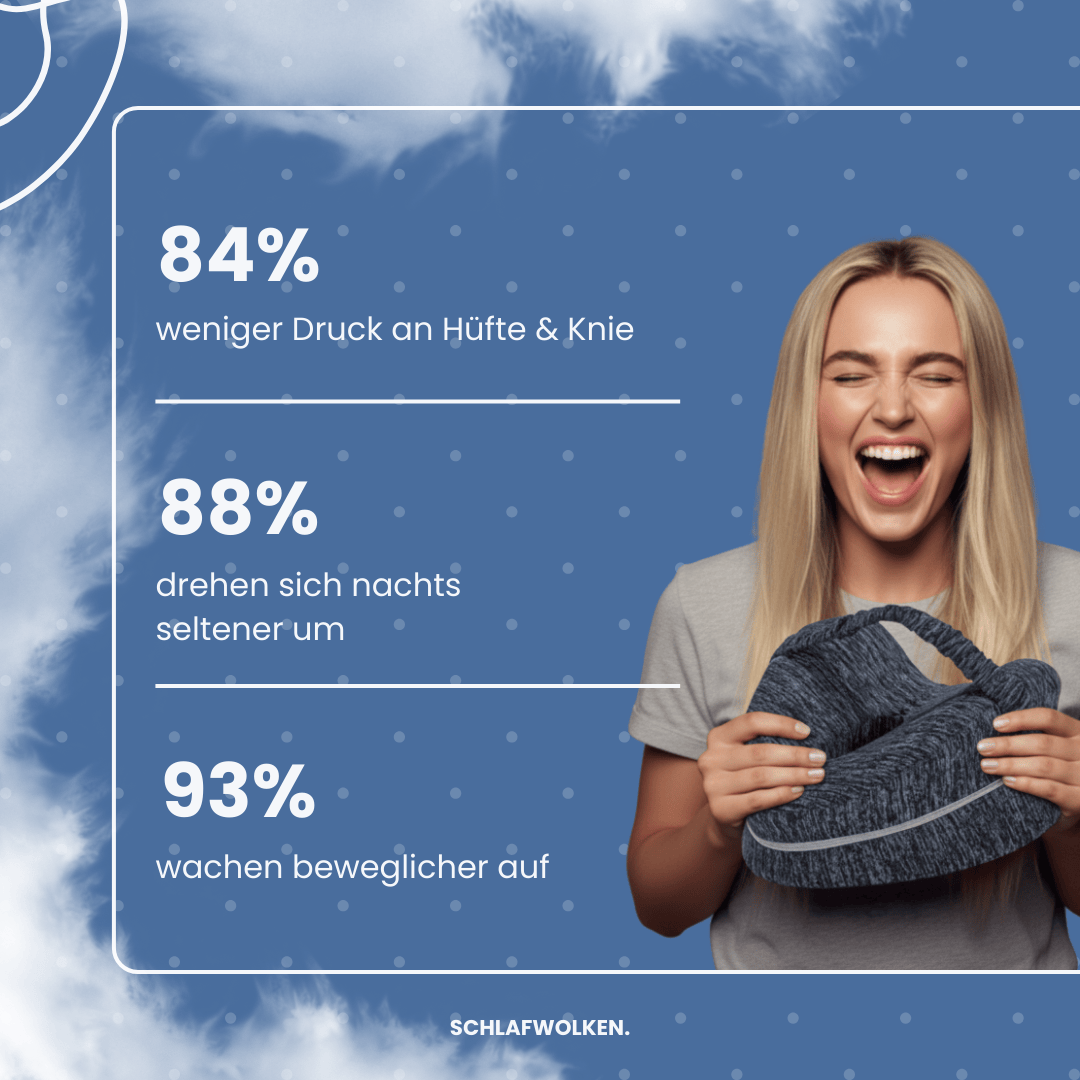 BodyBalance™ - SchlafwolkenBodyBalance™