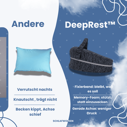 BodyBalance™ - SchlafwolkenBodyBalance™