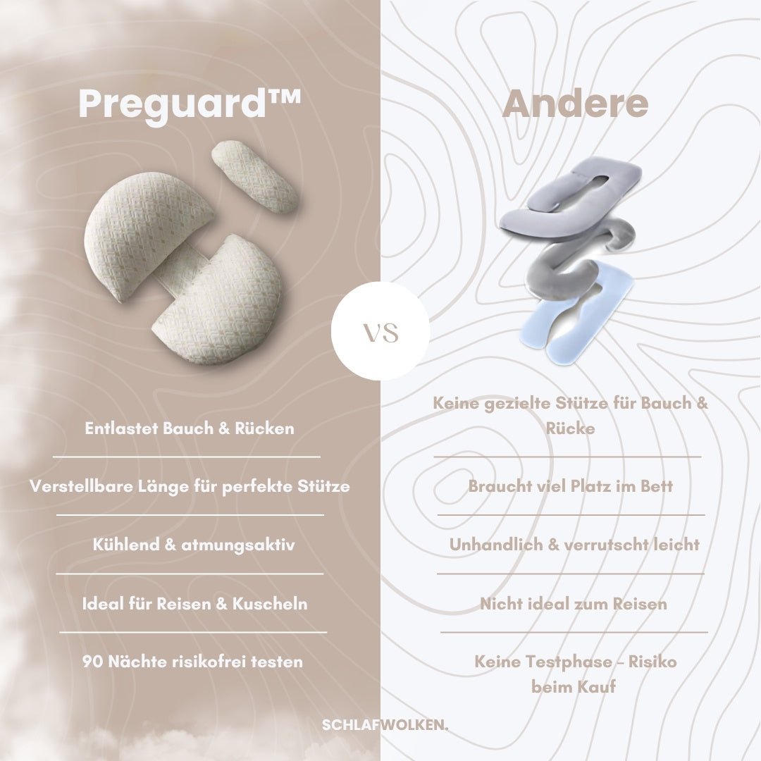 Preguard™ - SchlafwolkenPreguard™