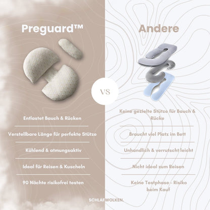 Preguard™ - SchlafwolkenPreguard™